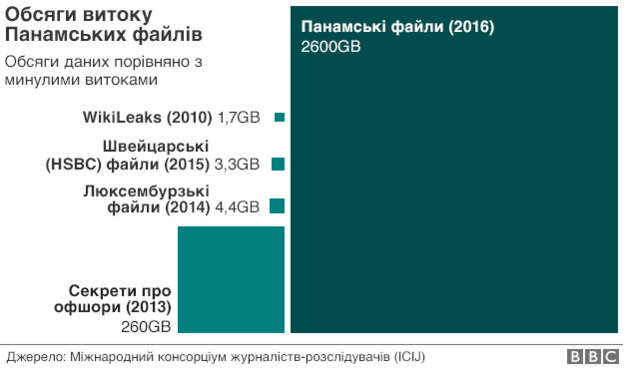 160404153528 size of leaks 624 ukrainian