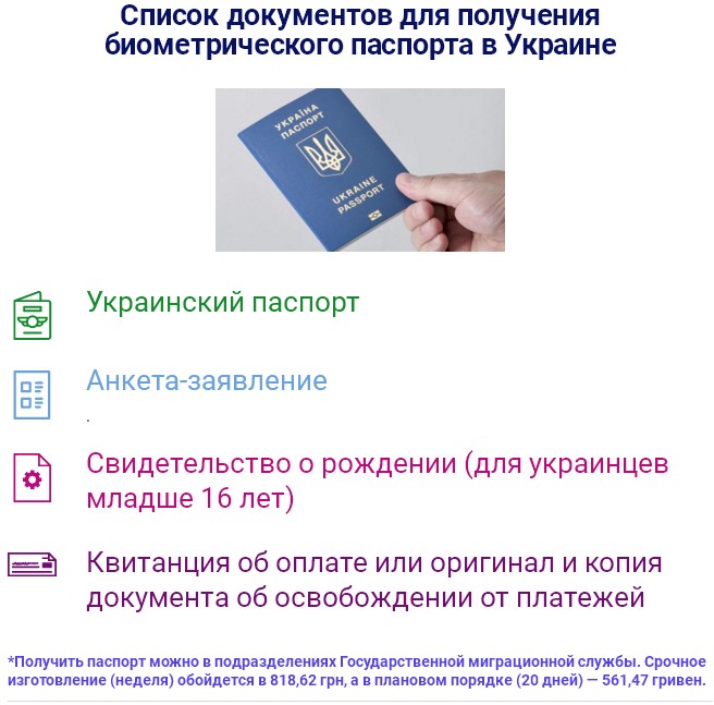 000pasport