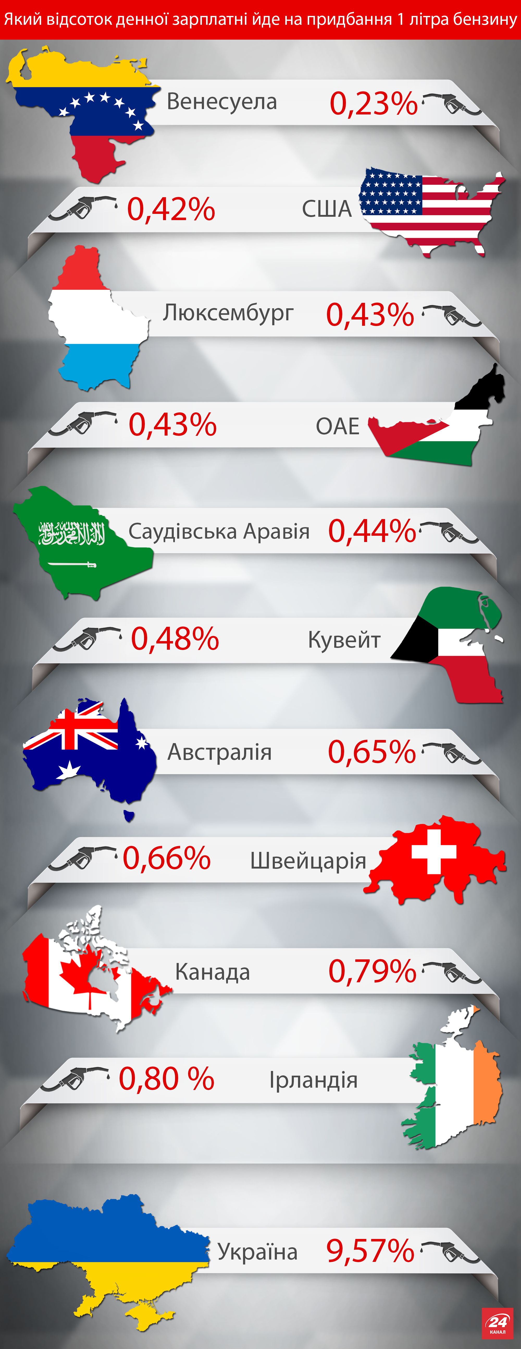 infogr2