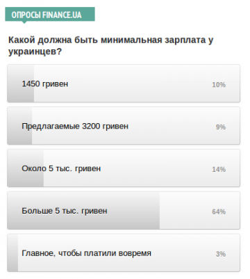 опрос