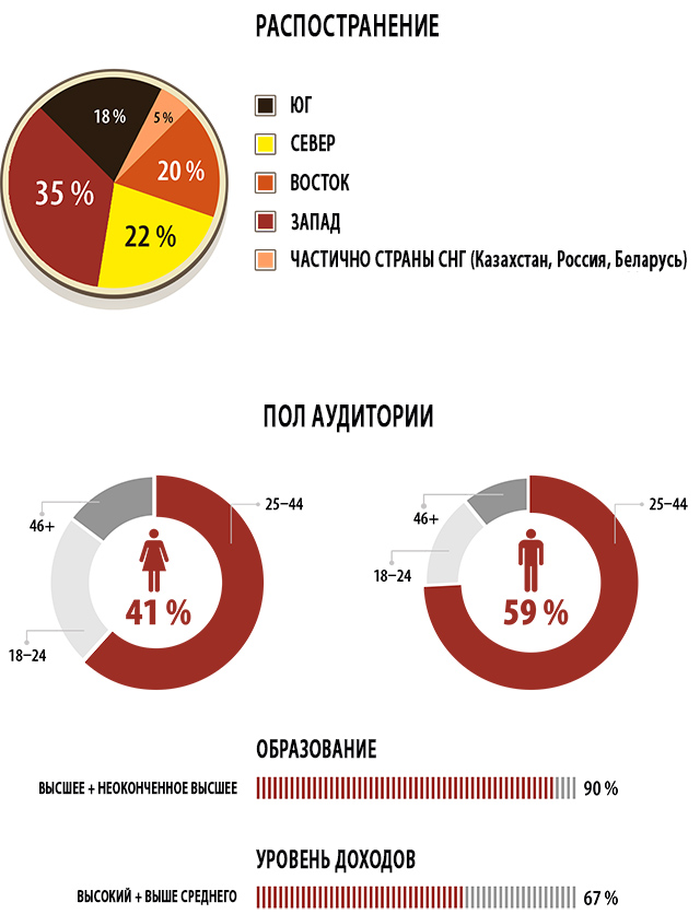 infografica
