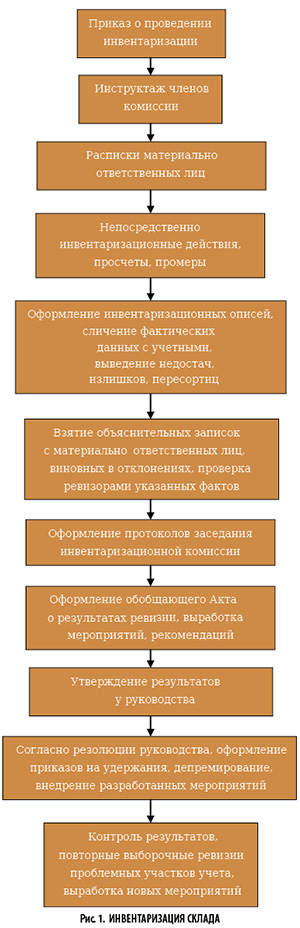 10-33-80-4