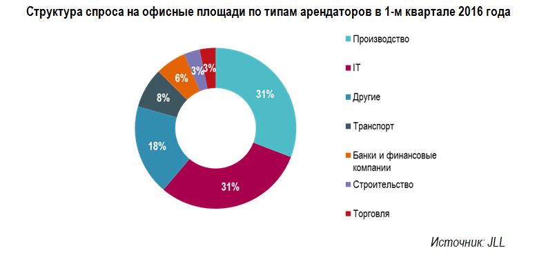 офис1