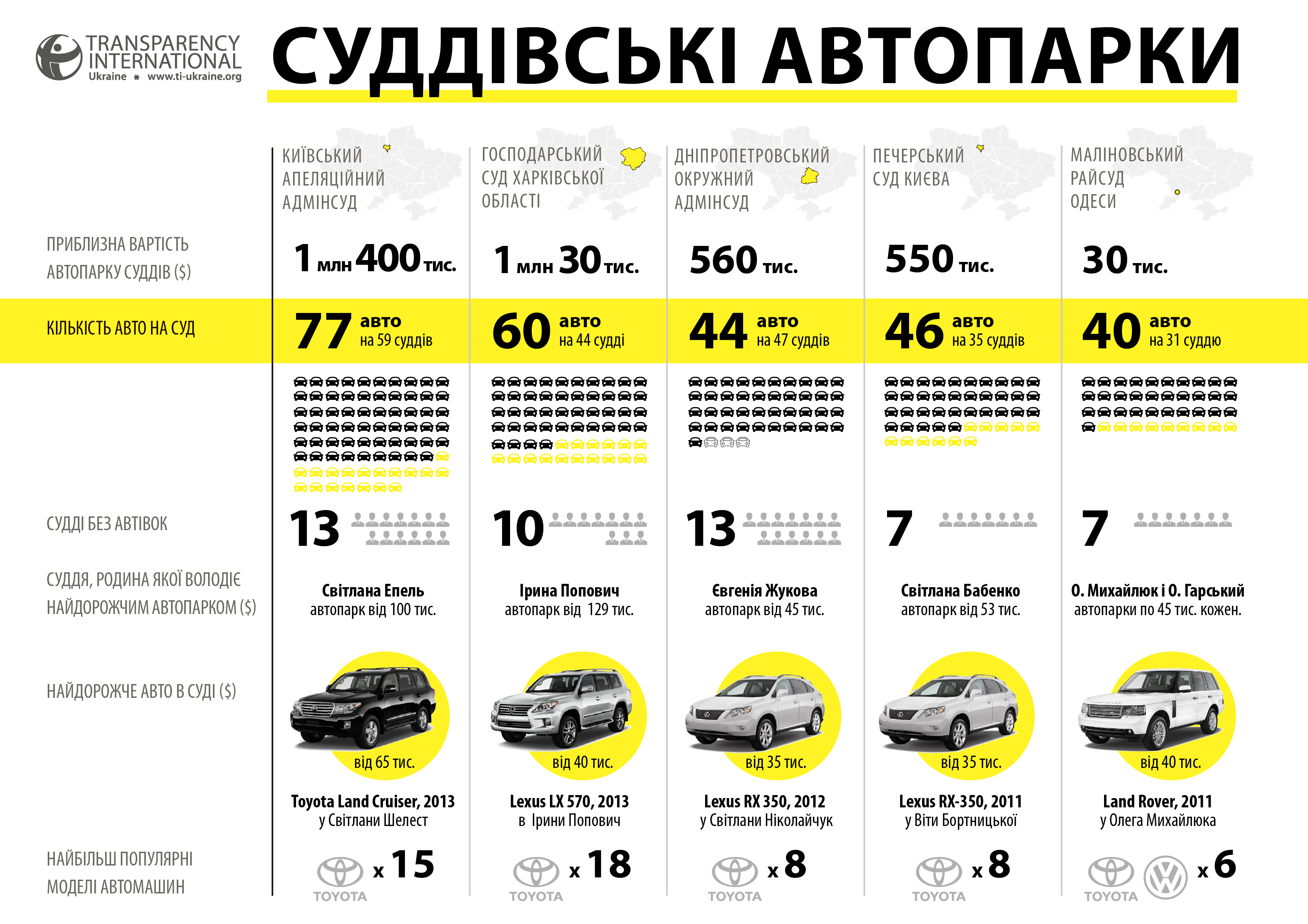 суддівські автопарки-01