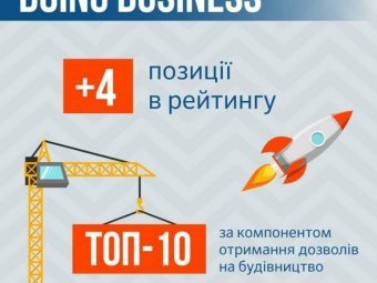 MEDT Tells About Changes, Which Will Raise Ukraine’s Position in Doing Business Ranking