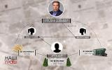 У матери депутата из БПП нашли имущества на 36 млн