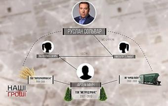 У матері депутата з БПП знайшли майна на 36 млн