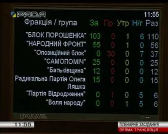 Новинського позбавили недоторканності