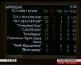 Новинского лишили неприкосновенности