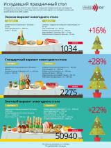 Как подорожал праздничный ужин (инфографика)