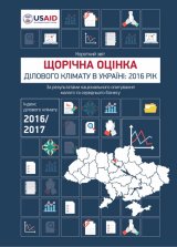 39% предпринимателей оценивают общеэкономическую среду как отрицательную - исследование