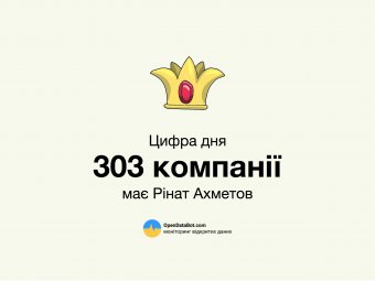 Порошенко - в лідерах за компаніями у власності
