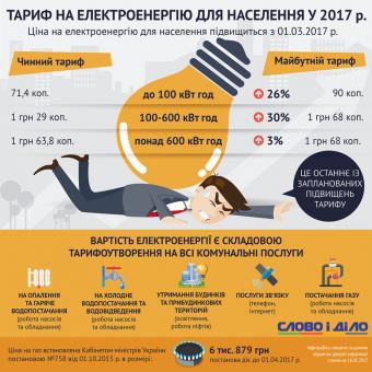 Весной в Украине снова взлетят тарифы на электроенергию (инфографика)