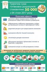 С 4 января украинцы смогут рассчитываться наличными не более чем на 50 тыс. грн в день.