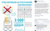 Правительство перешло на электронный документооборот