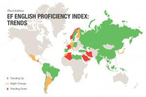 Україна увійшла до топ-60 країн де говорять англійською